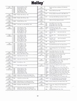 Holley Kits and Parts 1971 056.jpg